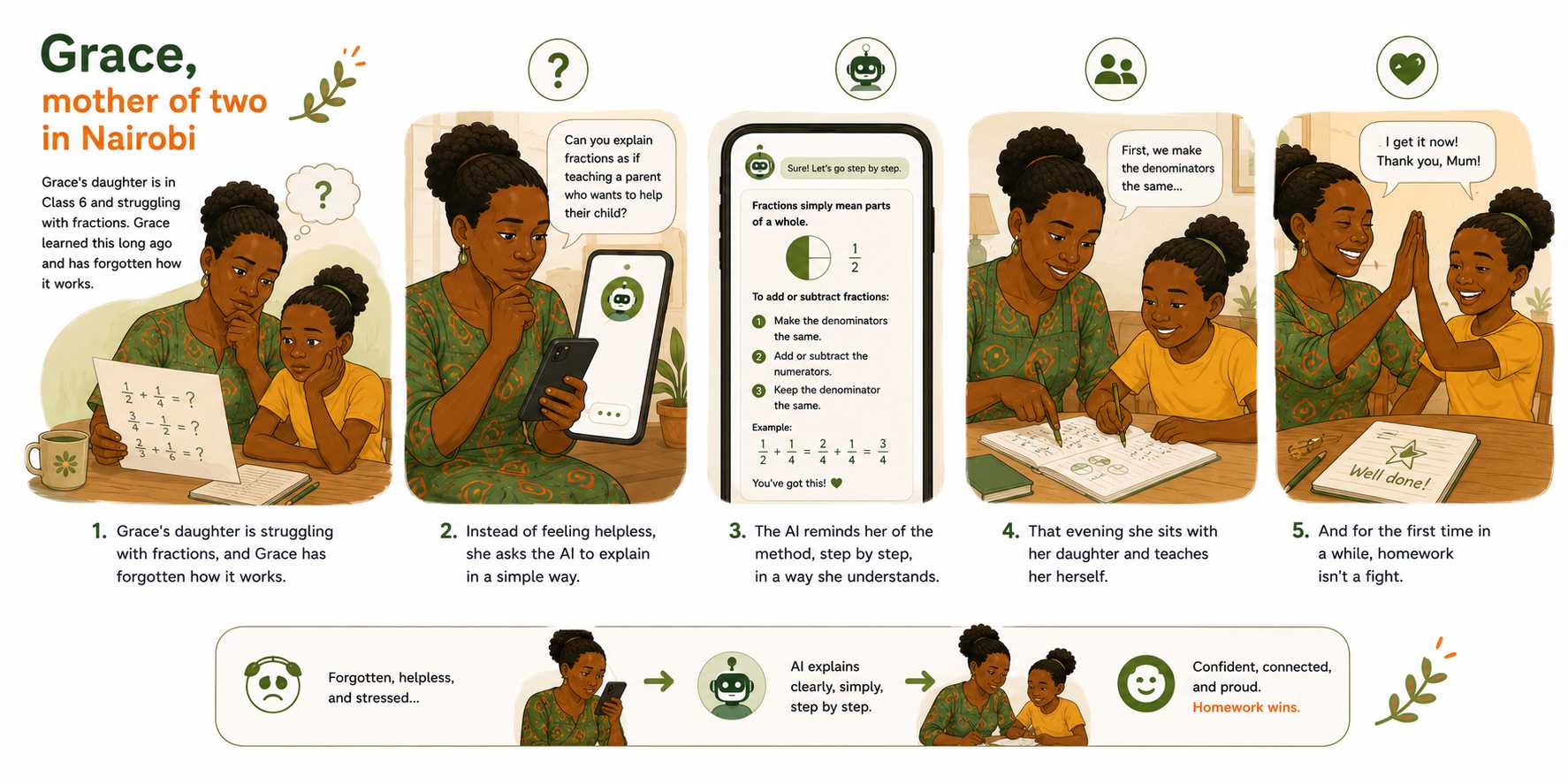 Grace, a Nairobi mother, helping her daughter with fractions using AI