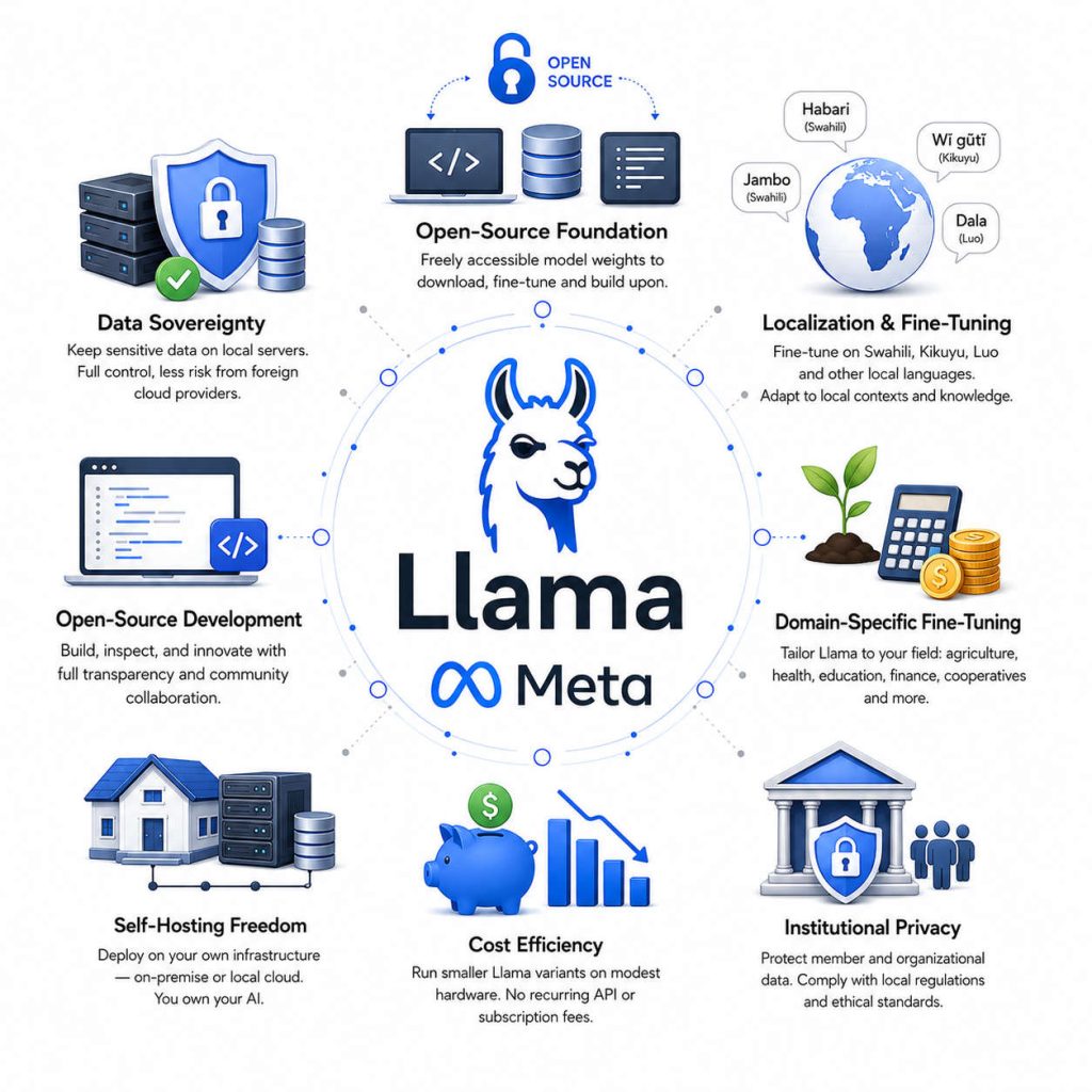 Llama open-weight AI model that can be self-hosted